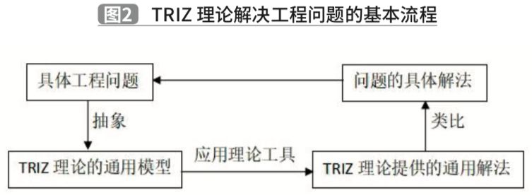 基于TRIZ理论的夹抱式AGV创新设计