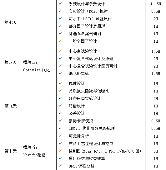 365平台app下载_beat365手机客户端下载_365日博体育备用设计DFSS培训大纲