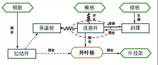 基于TRIZ理论的PCF板支撑连接装置研究