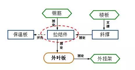 基于TRIZ理论的PCF板支撑连接装置研究