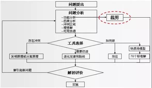 基于TRIZ理论的PCF板支撑连接装置研究