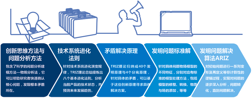 科普 | 最懂专利的TRIZ你了解多少？