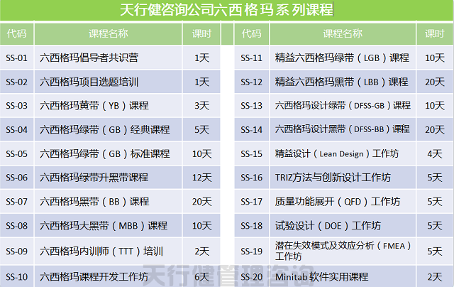 ​TRIZ创新方法培训之TRIZ公开课大纲三天班