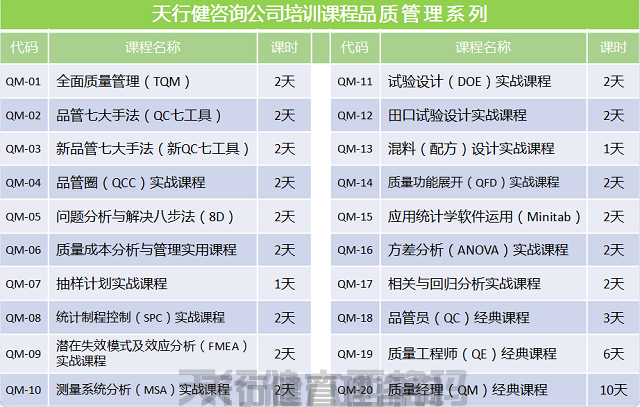 7月，解决问题的8步法8D培训（2天）