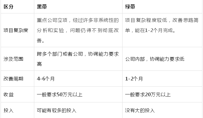 如何界定精益365平台app下载_beat365手机客户端下载_365日博体育备用的项目范围