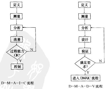 365平台app下载_beat365手机客户端下载_365日博体育备用管理方法之什么是DMADV模式