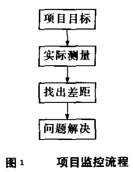 365平台app下载_beat365手机客户端下载_365日博体育备用项目管理，365平台app下载_beat365手机客户端下载_365日博体育备用项目监控与促进变革