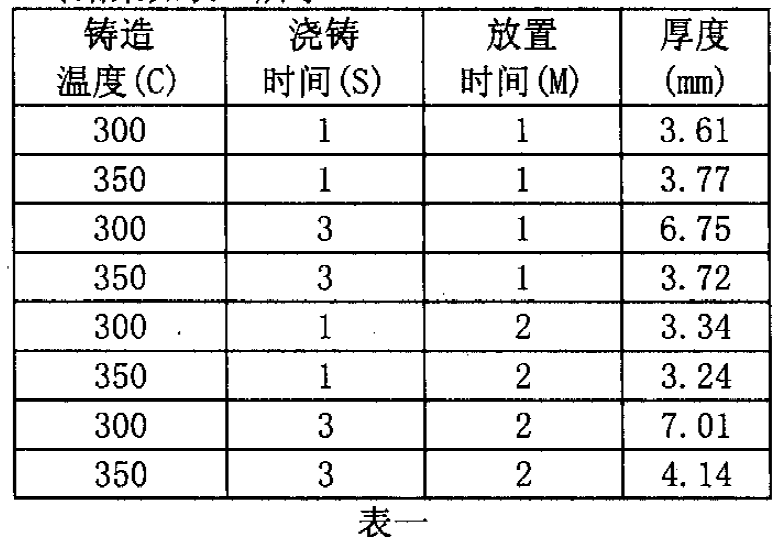 工程师应用DOE试验设计改善涡轮叶片质量案例