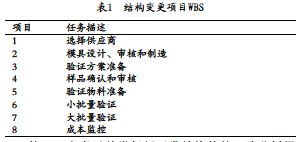 医疗器械研发风险管理中应用失效模式及影响分析FMEA