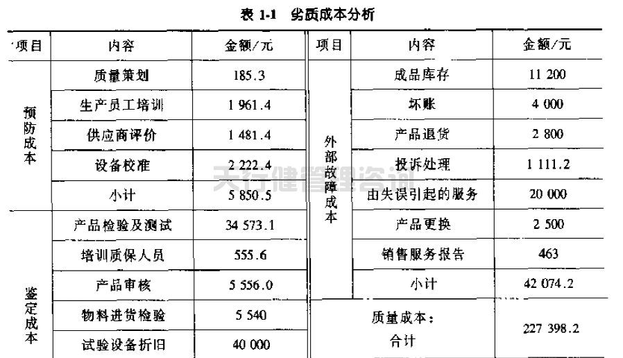 公司推行365平台app下载_beat365手机客户端下载_365日博体育备用提高GD传感器的一次合格率的案例(图1)