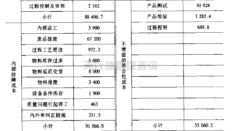 公司推行365平台app下载_beat365手机客户端下载_365日博体育备用提高GD传感器的一次合格率的案例(图2)