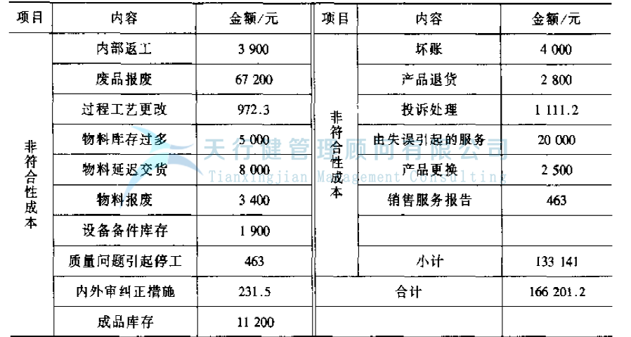 公司推行365平台app下载_beat365手机客户端下载_365日博体育备用提高GD传感器的一次合格率的案例(图3)