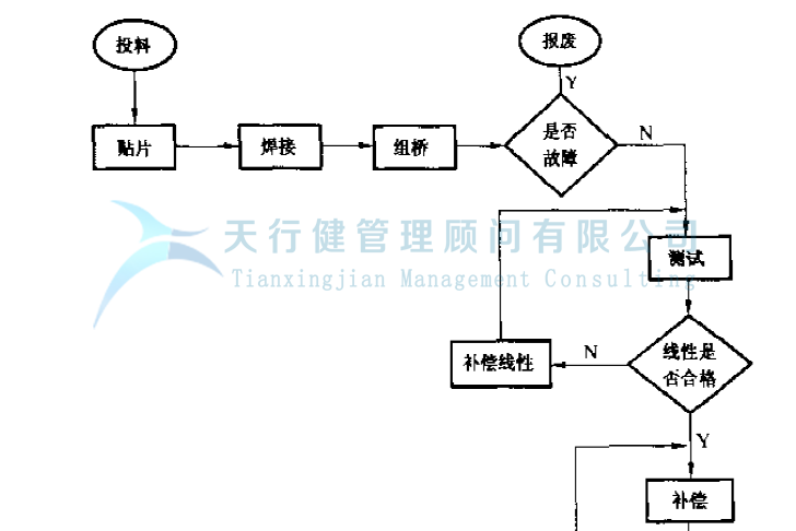 公司推行365平台app下载_beat365手机客户端下载_365日博体育备用提高GD传感器的一次合格率的案例(图4)