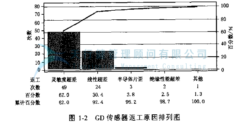 公司推行365平台app下载_beat365手机客户端下载_365日博体育备用提高GD传感器的一次合格率的案例(图6)