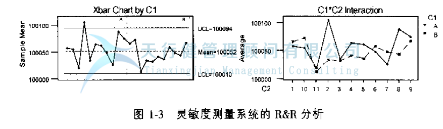 公司推行365平台app下载_beat365手机客户端下载_365日博体育备用提高GD传感器的一次合格率的案例(图8)