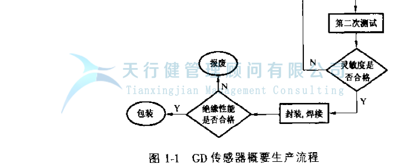 公司推行365平台app下载_beat365手机客户端下载_365日博体育备用提高GD传感器的一次合格率的案例(图5)