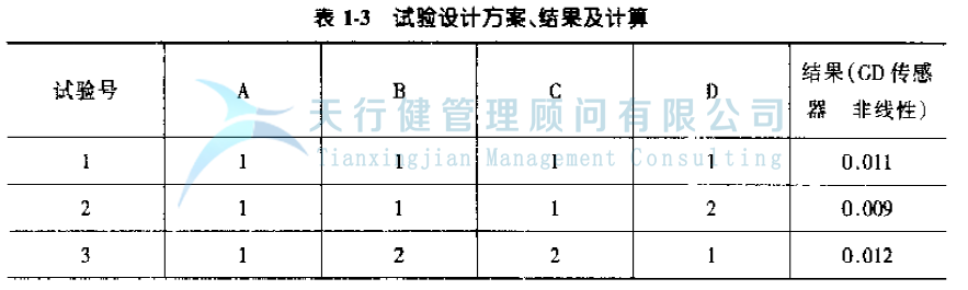 公司推行365平台app下载_beat365手机客户端下载_365日博体育备用提高GD传感器的一次合格率的案例(图12)