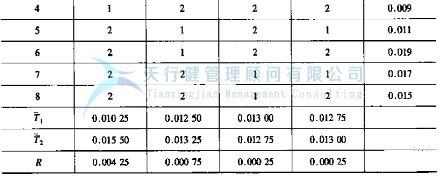 公司推行365平台app下载_beat365手机客户端下载_365日博体育备用提高GD传感器的一次合格率的案例(图13)