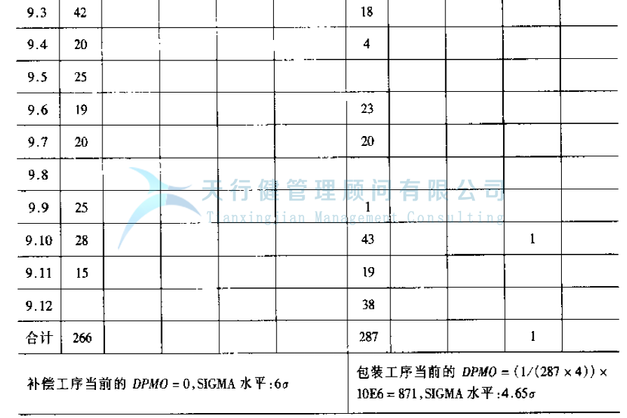 公司推行365平台app下载_beat365手机客户端下载_365日博体育备用提高GD传感器的一次合格率的案例(图18)