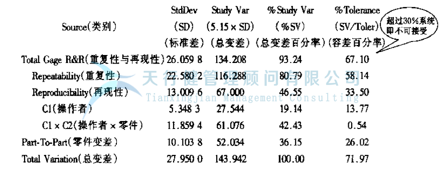 公司推行365平台app下载_beat365手机客户端下载_365日博体育备用管理提高GD传感器的一次合格率的实例