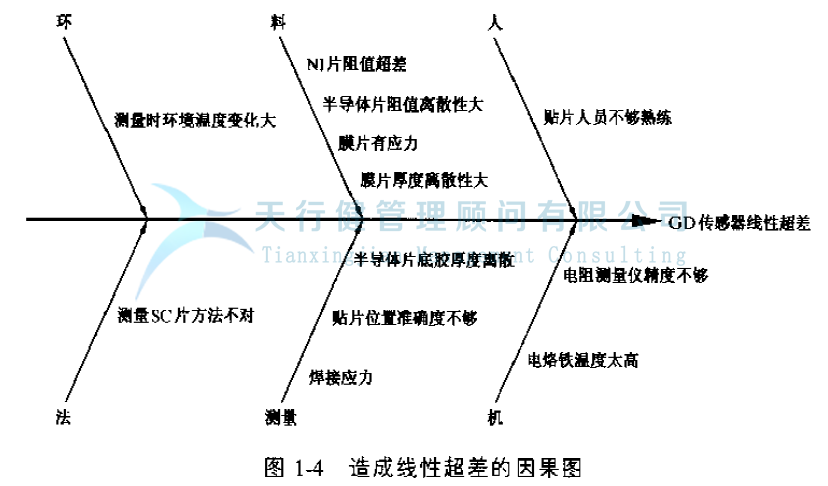 公司推行365平台app下载_beat365手机客户端下载_365日博体育备用管理提高GD传感器的一次合格率的实例