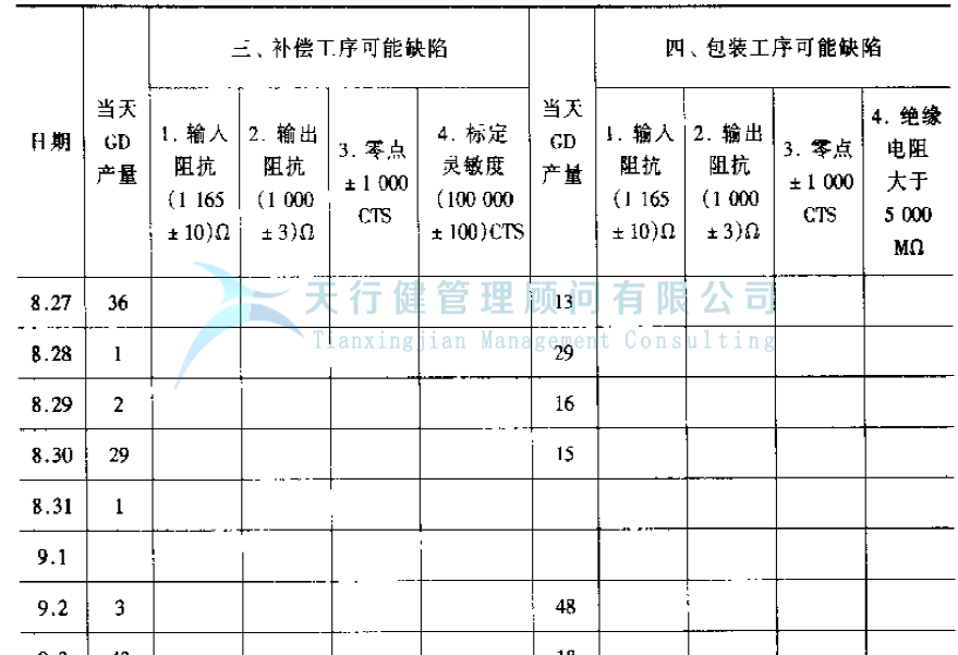 公司推行365平台app下载_beat365手机客户端下载_365日博体育备用管理提高GD传感器的一次合格率的实例