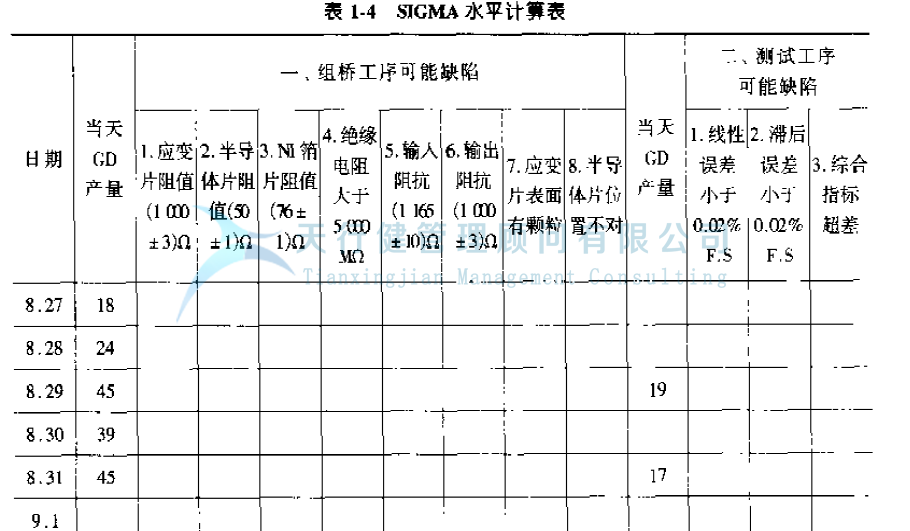 公司推行365平台app下载_beat365手机客户端下载_365日博体育备用管理提高GD传感器的一次合格率的实例