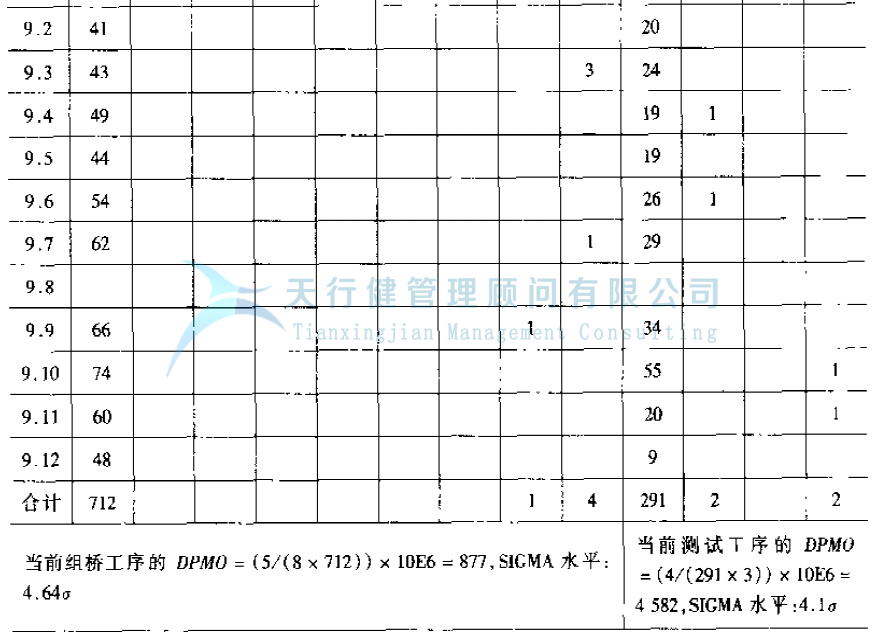 公司推行365平台app下载_beat365手机客户端下载_365日博体育备用管理提高GD传感器的一次合格率的实例