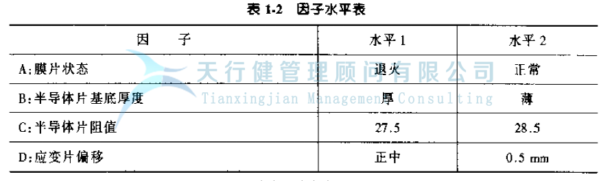 公司推行365平台app下载_beat365手机客户端下载_365日博体育备用管理提高GD传感器的一次合格率的实例