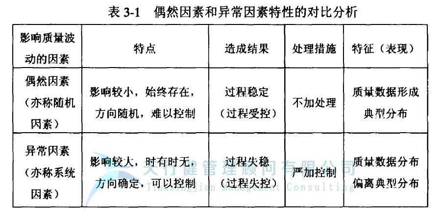 SPC统计过程控制的含义与SPC的基本思想