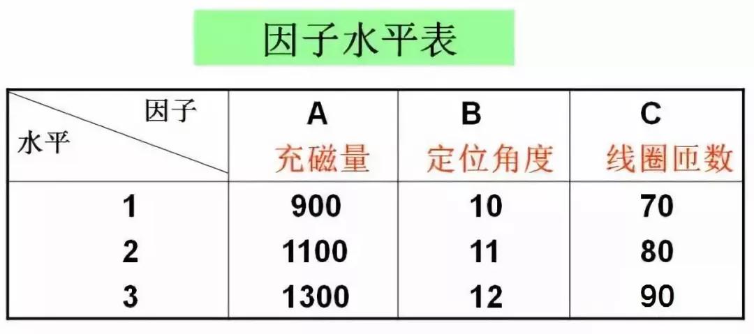 基于DOE试验设计提高磁鼓电机输出力矩