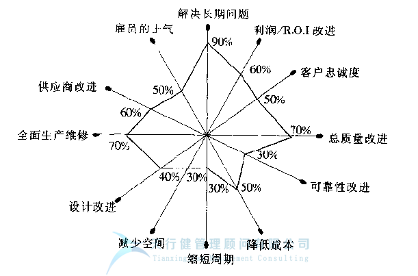 质量管理工具DOE之试验设计DOE的益处