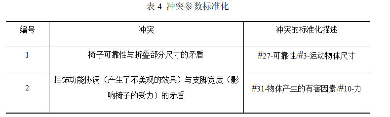 基于TRIZ设计吉他挂饰椅