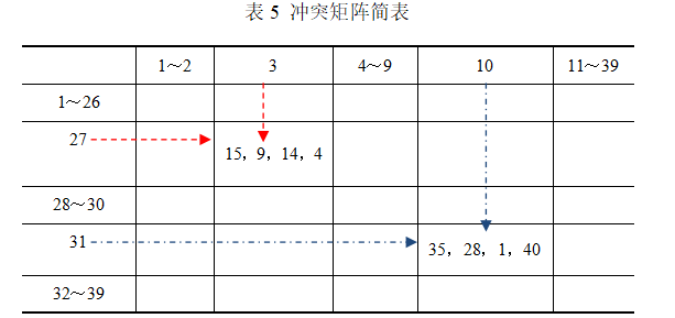 基于TRIZ设计吉他挂饰椅