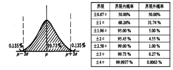 SPC在航空航天紧固件制造过程中的应用