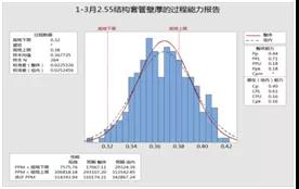 某光缆生产制造企业精益365平台app下载_beat365手机客户端下载_365日博体育备用实施案例