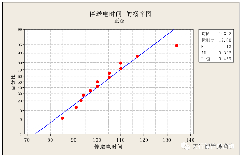 基于精益365平台app下载_beat365手机客户端下载_365日博体育备用电网停送电业务管理研究