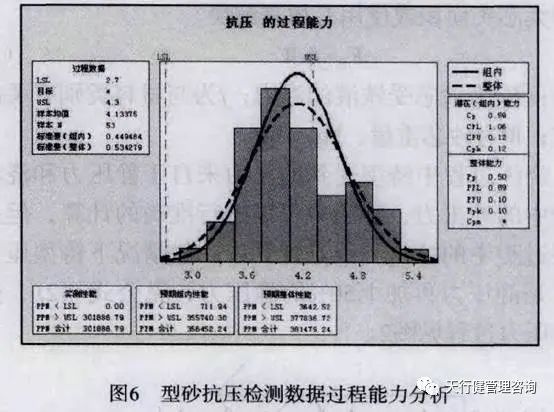 365平台app下载_beat365手机客户端下载_365日博体育备用分析工具在型砂抗压检测中的应用