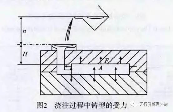 365平台app下载_beat365手机客户端下载_365日博体育备用分析工具在型砂抗压检测中的应用