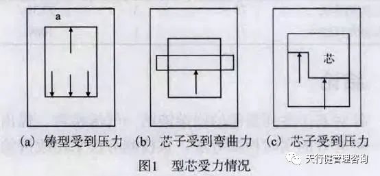 365平台app下载_beat365手机客户端下载_365日博体育备用分析工具在型砂抗压检测中的应用