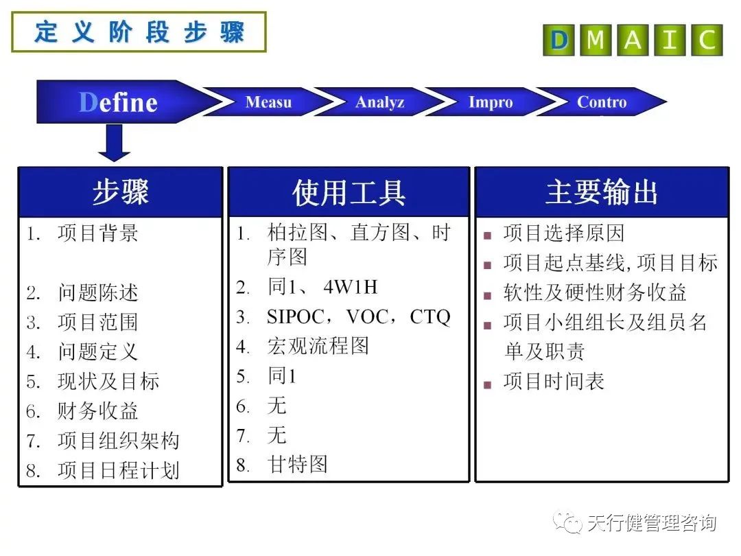 365平台app下载_beat365手机客户端下载_365日博体育备用DMAIC各阶段分析工具及产出详解