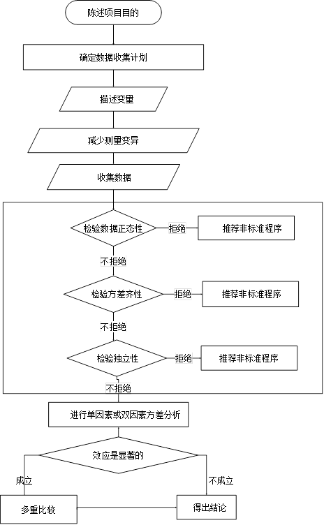 365平台app下载_beat365手机客户端下载_365日博体育备用工具-方差分析方法