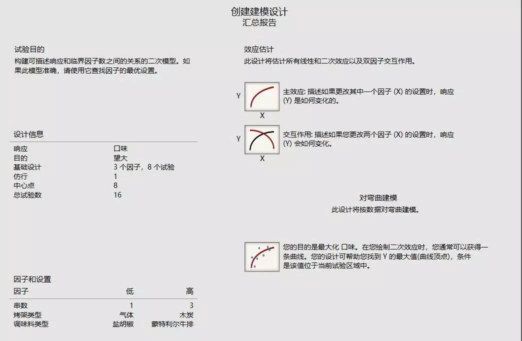 基于DOE优化烧烤口味