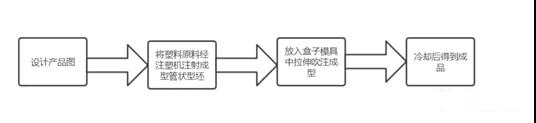 一种基于TRIZ的创新调味盒