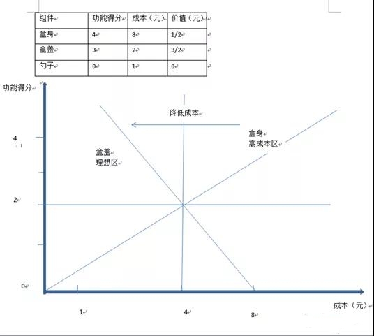 一种基于TRIZ的创新调味盒