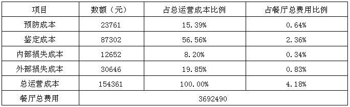 从虚拟案例看如何利用DMAIC工具降本增效