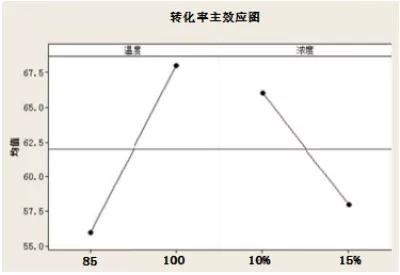 一分钟，带你了解DOE！