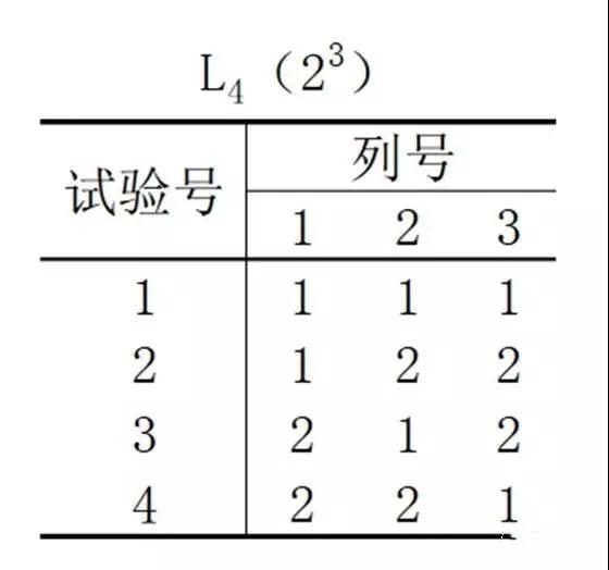 基于DOE试验设计科学养鸡