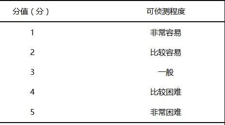 基于FMEA预防儿科门诊错误给药