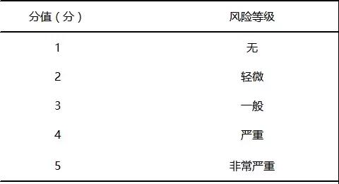 基于FMEA预防儿科门诊错误给药